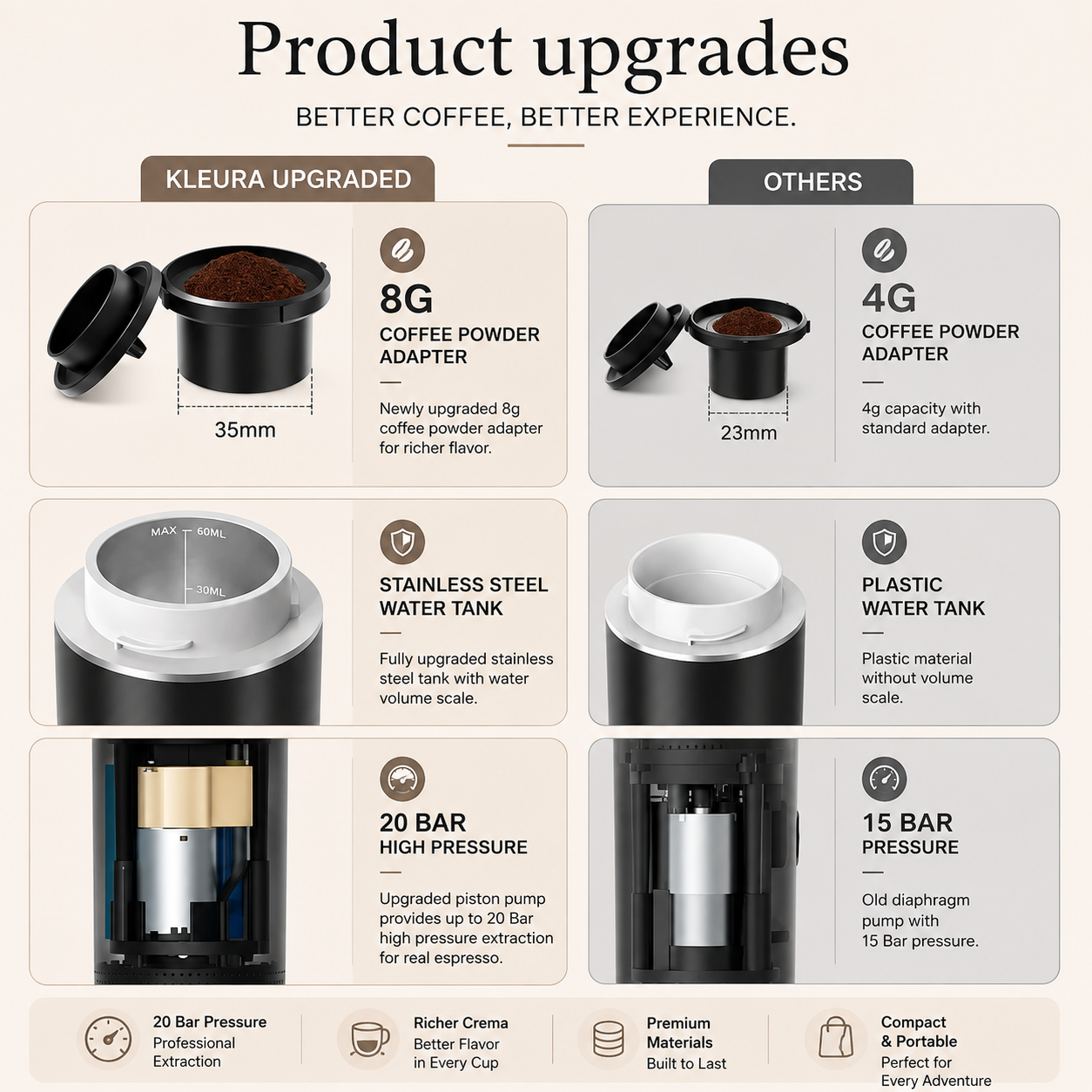 Kleura Portable Coffee Maker 3-in-1